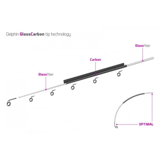 Špička Carbon U-HEAVY River Trophy 360/400cm ružová